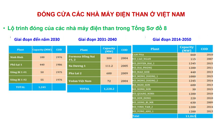 Chuyển dịch than công bằng ở Việt Nam