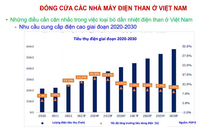 Chuyển dịch than công bằng ở Việt Nam