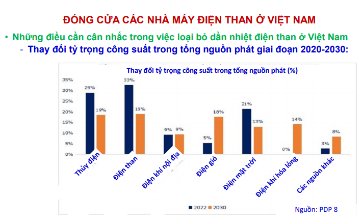 Chuyển dịch than công bằng ở Việt Nam