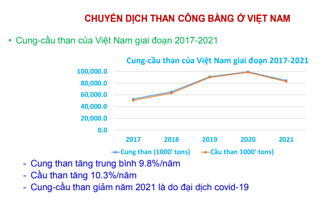 Chuyển dịch than công bằng ở Việt Nam