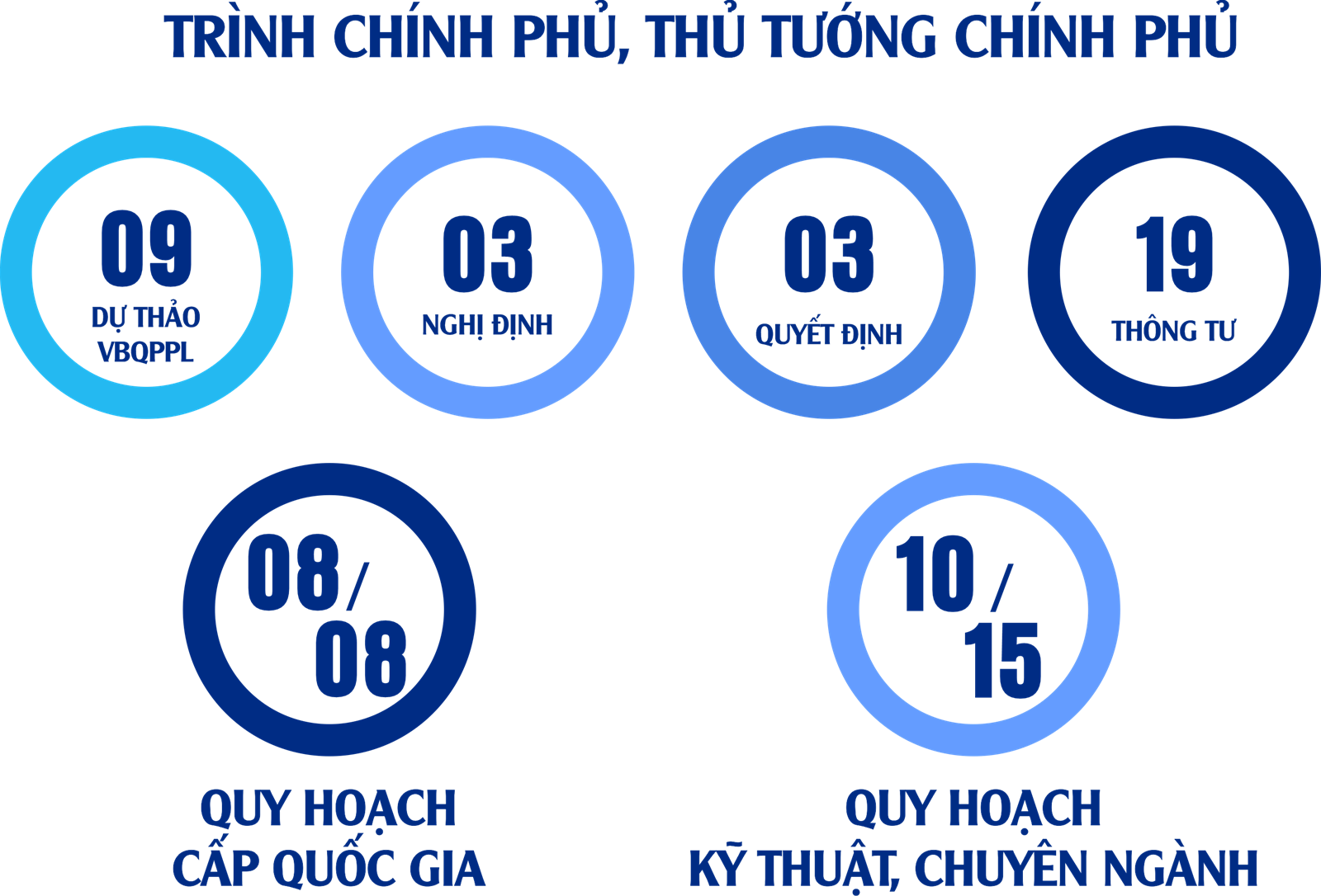 Đoàn kết, phát huy trí tuệ, kiến tạo vì một Việt Nam phát triển xanh, bền vững