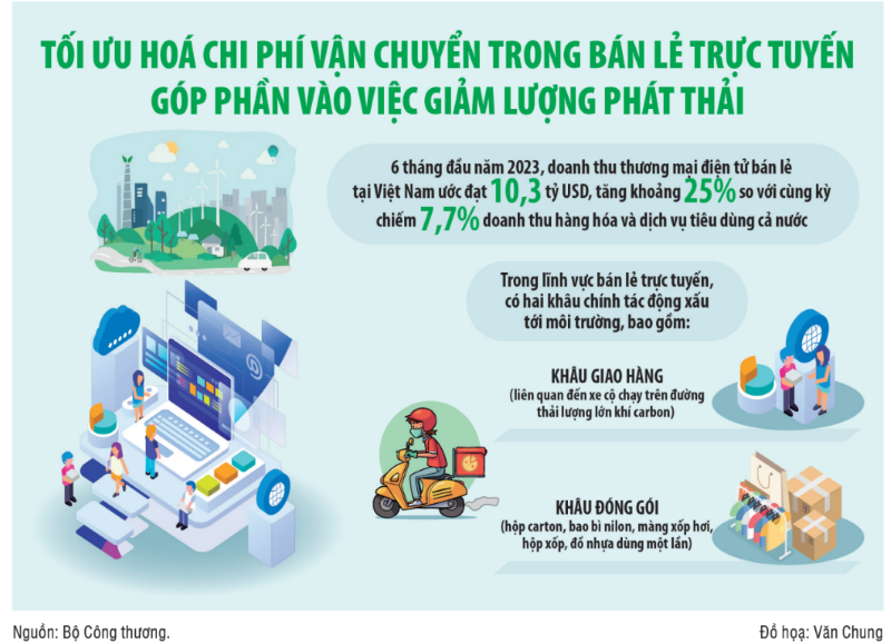 Cần tiếp tục xanh hóa nền thương mại điện tử Việt Nam