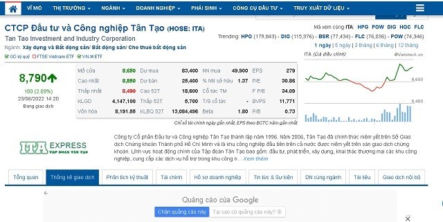 Giá cổ phiếu ITA chốt ngày 23/6/2022