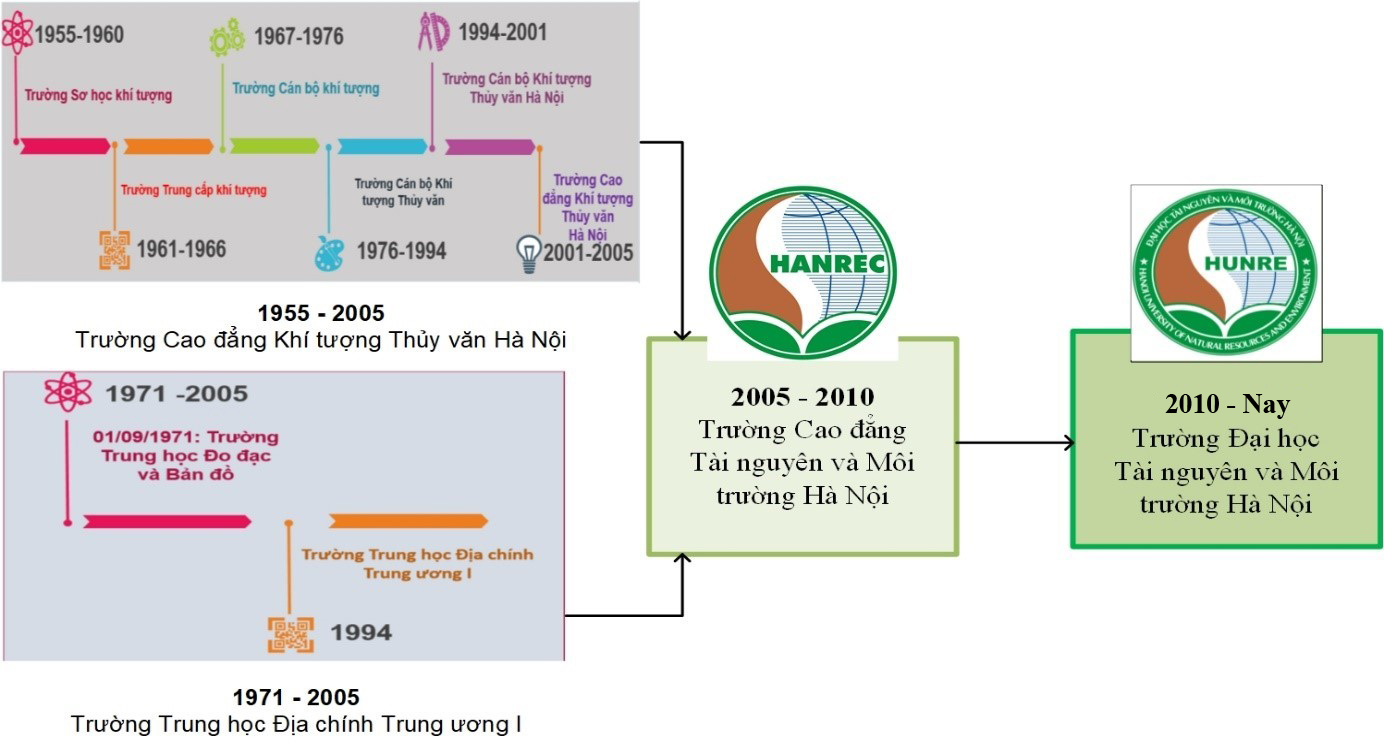 Ghi nhận những đóng góp trong công tác giáo dục đào tạo ngành Tài nguyên và Môi trường