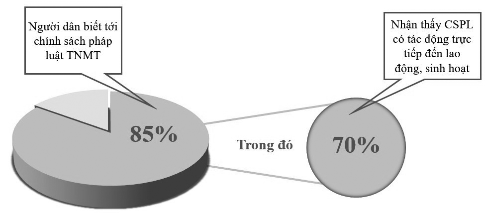 Đánh giá hiện trạng và đề xuất giải pháp nâng cao hiệu quả truyền thông chính sách pháp luật tài nguyên môi trường tại huyện Vạn Ninh, tỉnh Khánh Hòa