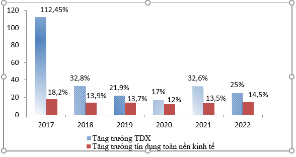 Cơ chế tài chính hỗ trợ doanh nghiệp chuyển đổi xanh hướng tới Net Zero