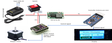 Chế tạo máy hứng tự động sử dụng màn hình cảm ứng HMI phục vụ thực nghiệm hóa học các hợp chất thiên nhiên