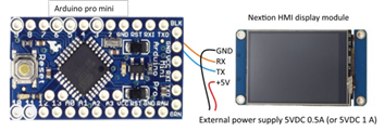 Chế tạo máy hứng tự động sử dụng màn hình cảm ứng HMI phục vụ thực nghiệm hóa học các hợp chất thiên nhiên