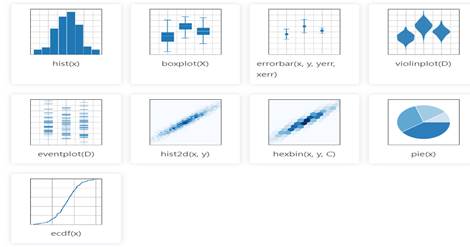 Biểu diễn dữ liệu dạng điểm với thư viện Matplotlib của Python