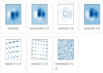 Biểu diễn dữ liệu dạng điểm với thư viện Matplotlib của Python