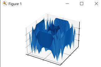 Biểu diễn dữ liệu dạng điểm với thư viện Matplotlib của Python