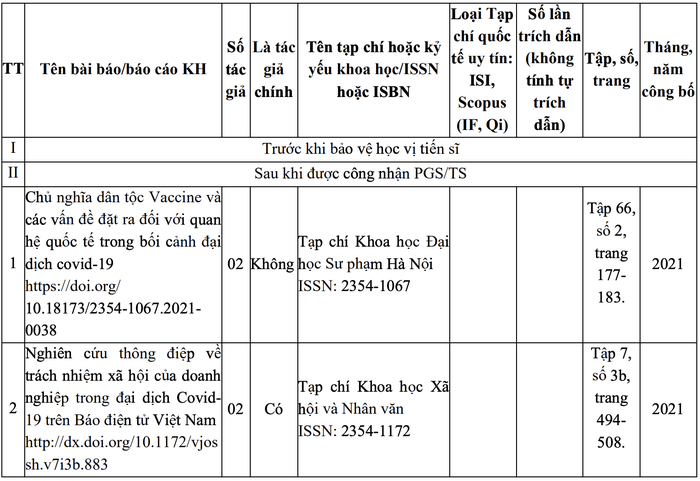 Một Trưởng khoa Trường ĐH Khoa học, ĐH Thái Nguyên là ứng viên PGS ngành Văn hoá