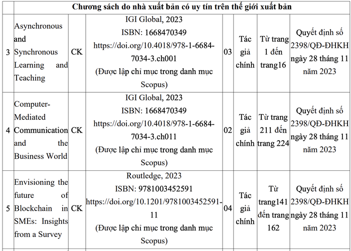 Một Trưởng khoa Trường ĐH Khoa học, ĐH Thái Nguyên là ứng viên PGS ngành Văn hoá