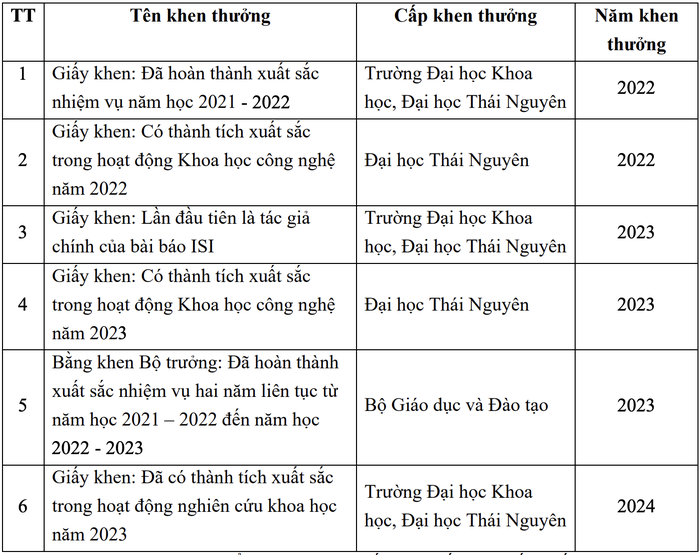 Một Trưởng khoa Trường ĐH Khoa học, ĐH Thái Nguyên là ứng viên PGS ngành Văn hoá