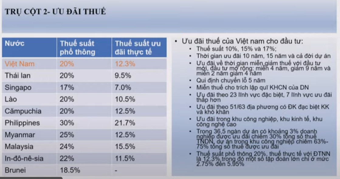 Việt Nam thành cứ điểm của những 'người khổng lồ' công nghệ