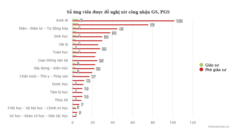 Ứng viên phó giáo sư trẻ nhất Việt Nam năm 2024 quê ở Lạng Sơn