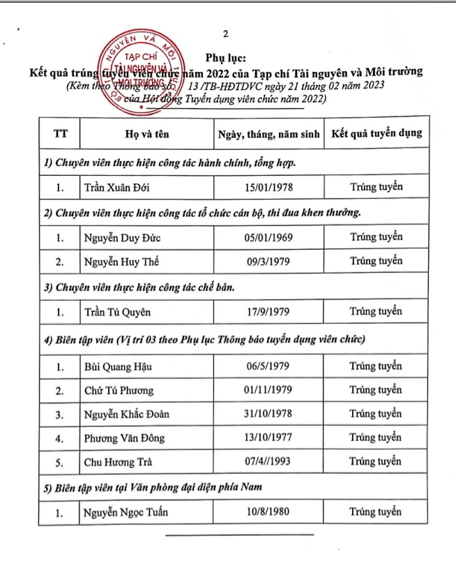 Quyết định về việc công nhận kết quả tuyển dụng viên chức năm 2022