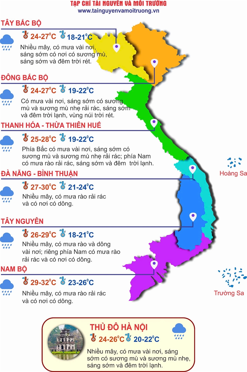 Thời tiết ngày 3/12: Bắc Bộ sương lạnh, Tây Nguyên và Nam Bộ mưa rào và dông