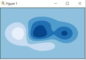 Biểu diễn dữ liệu dạng điểm với thư viện Matplotlib của Python