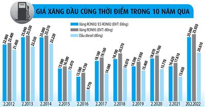 Điều hành thị trường xăng dầu - cần cơ chế linh hoạt