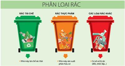 Đồng bộ phân loại, xử lý rác thải sinh hoạt