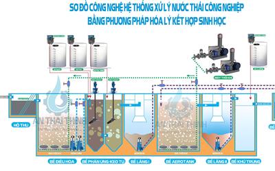 Ứng dụng công nghệ AAO kết hợp với khử trùng hóa học bằng Ozon bước đầu đánh giá hiệu quả xử lý nước thải quy mô hộ gia đình